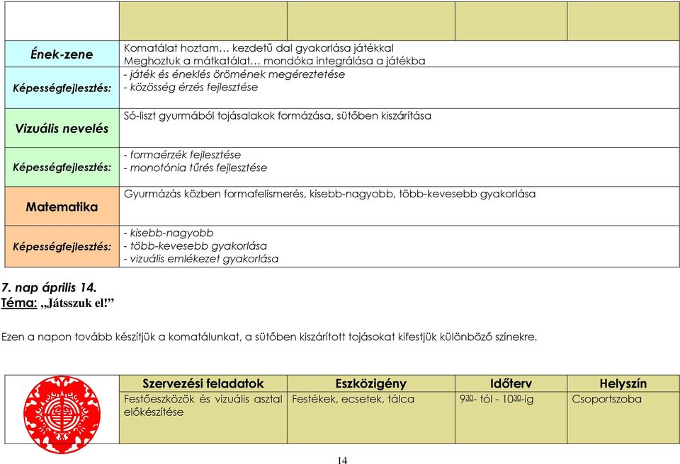 több-kevesebb gyakorlása - kisebb-nagyobb - több-kevesebb gyakorlása - vizuális emlékezet gyakorlása 7. nap április 14. Téma: Játsszuk el!