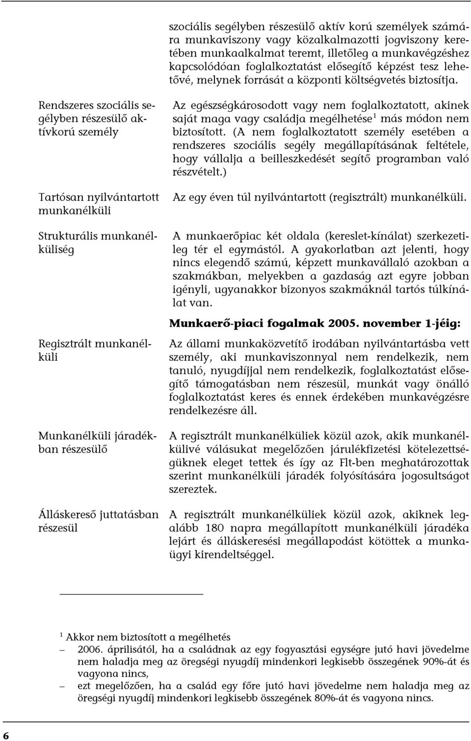 Rendszeres szociális segélyben részesülő aktívkorú személy Tartósan nyilvántartott munkanélküli Strukturális munkanélküliség Regisztrált munkanélküli Munkanélküli járadékban részesülő Álláskereső