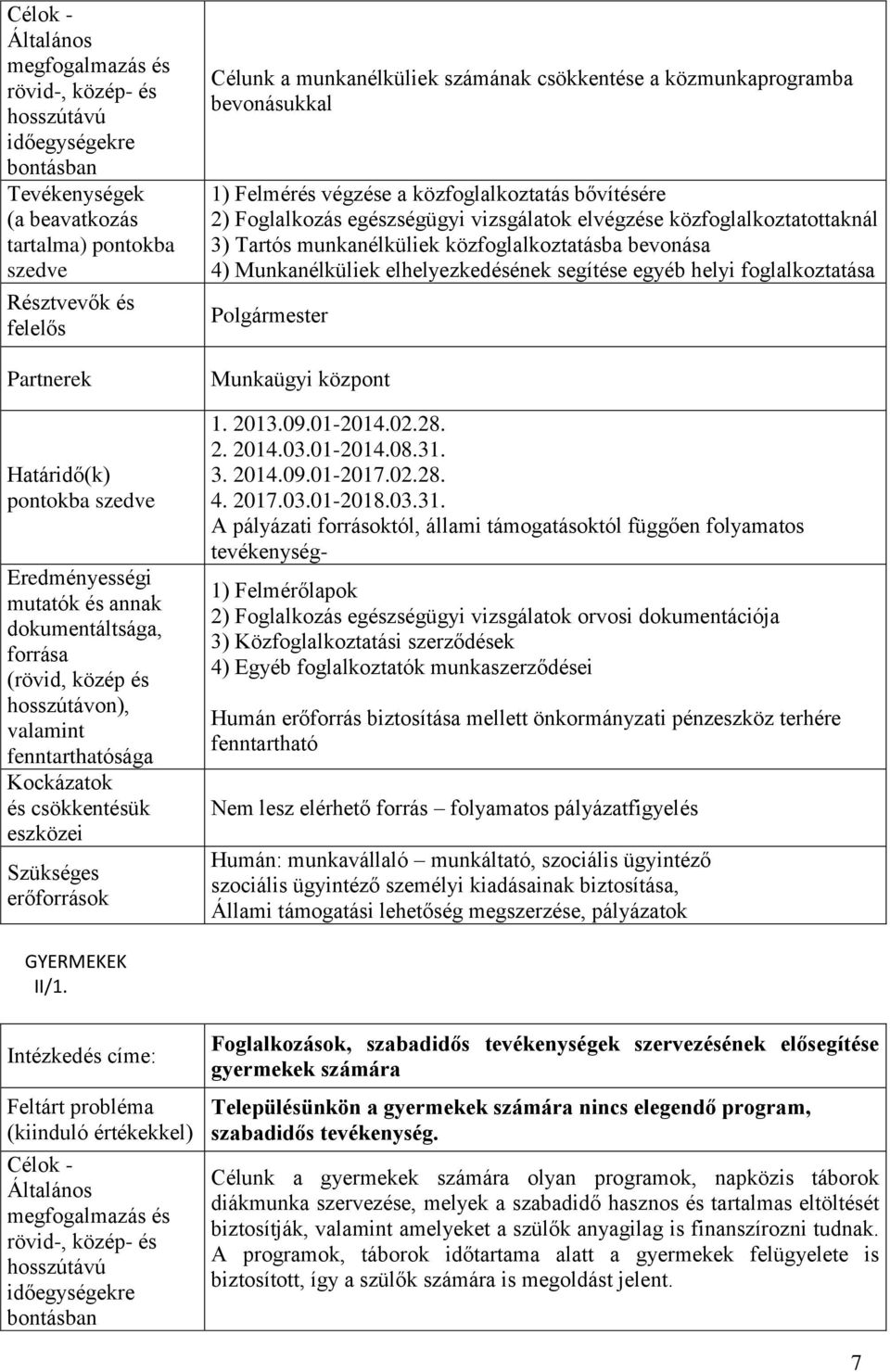 munkanélküliek számának csökkentése a közmunkaprogramba bevonásukkal 1) Felmérés végzése a közfoglalkoztatás bővítésére 2) Foglalkozás egészségügyi vizsgálatok elvégzése közfoglalkoztatottaknál 3)