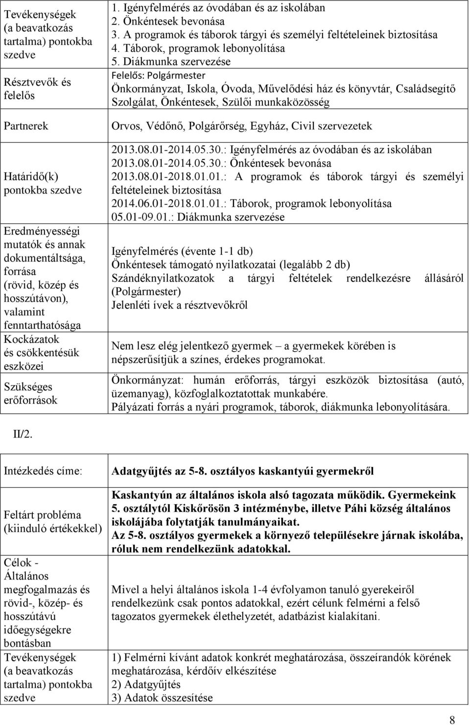 A programok és táborok tárgyi és személyi feltételeinek biztosítása 4. Táborok, programok lebonyolítása 5.