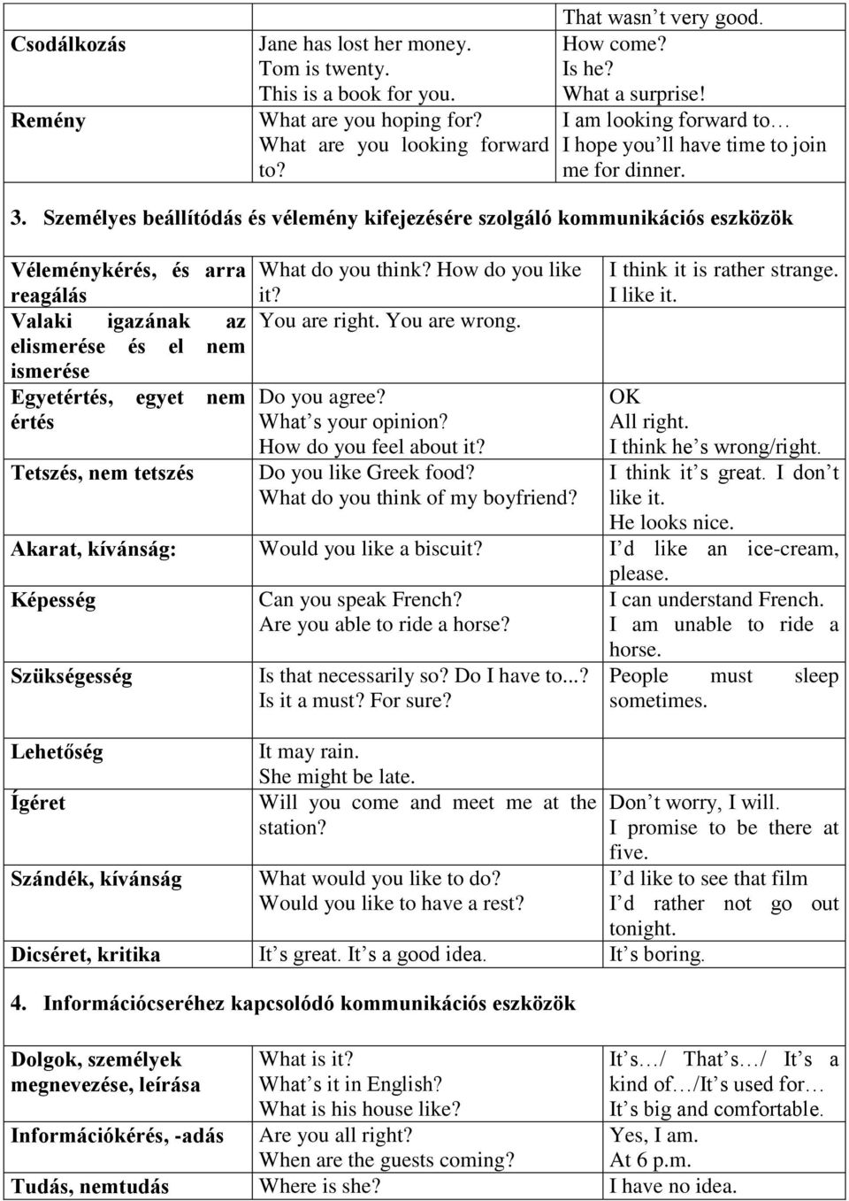 How do you like reagálás it? Valaki igazának az You are right. You are wrong. elismerése és el nem ismerése Egyetértés, egyet nem Do you agree? értés What s your opinion? How do you feel about it?