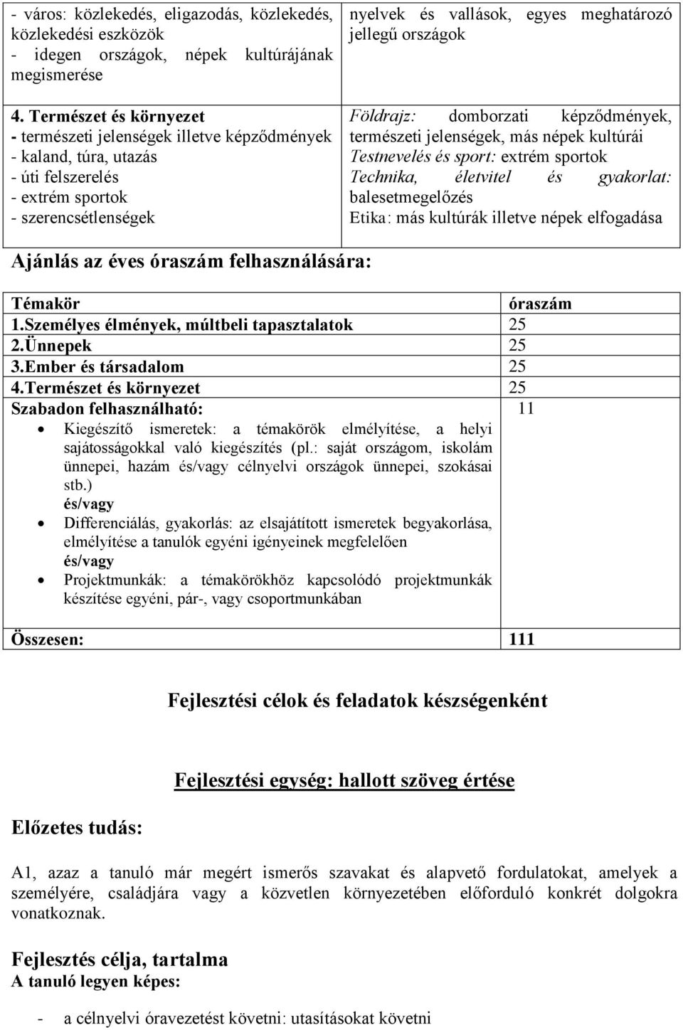 országok Földrajz: domborzati képződmények, természeti jelenségek, más népek kultúrái Testnevelés és sport: extrém sportok Technika, életvitel és gyakorlat: balesetmegelőzés Etika: más kultúrák