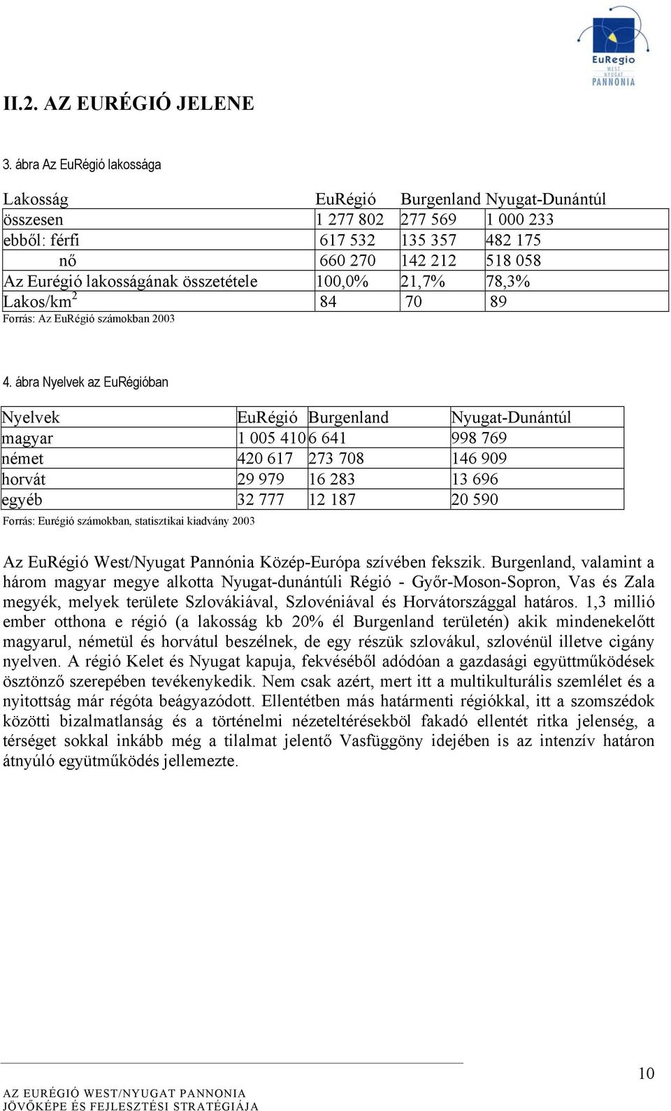 összetétele 100,0% 21,7% 78,3% Lakos/km 2 84 70 89 Forrás: Az EuRégió számokban 2003 4.