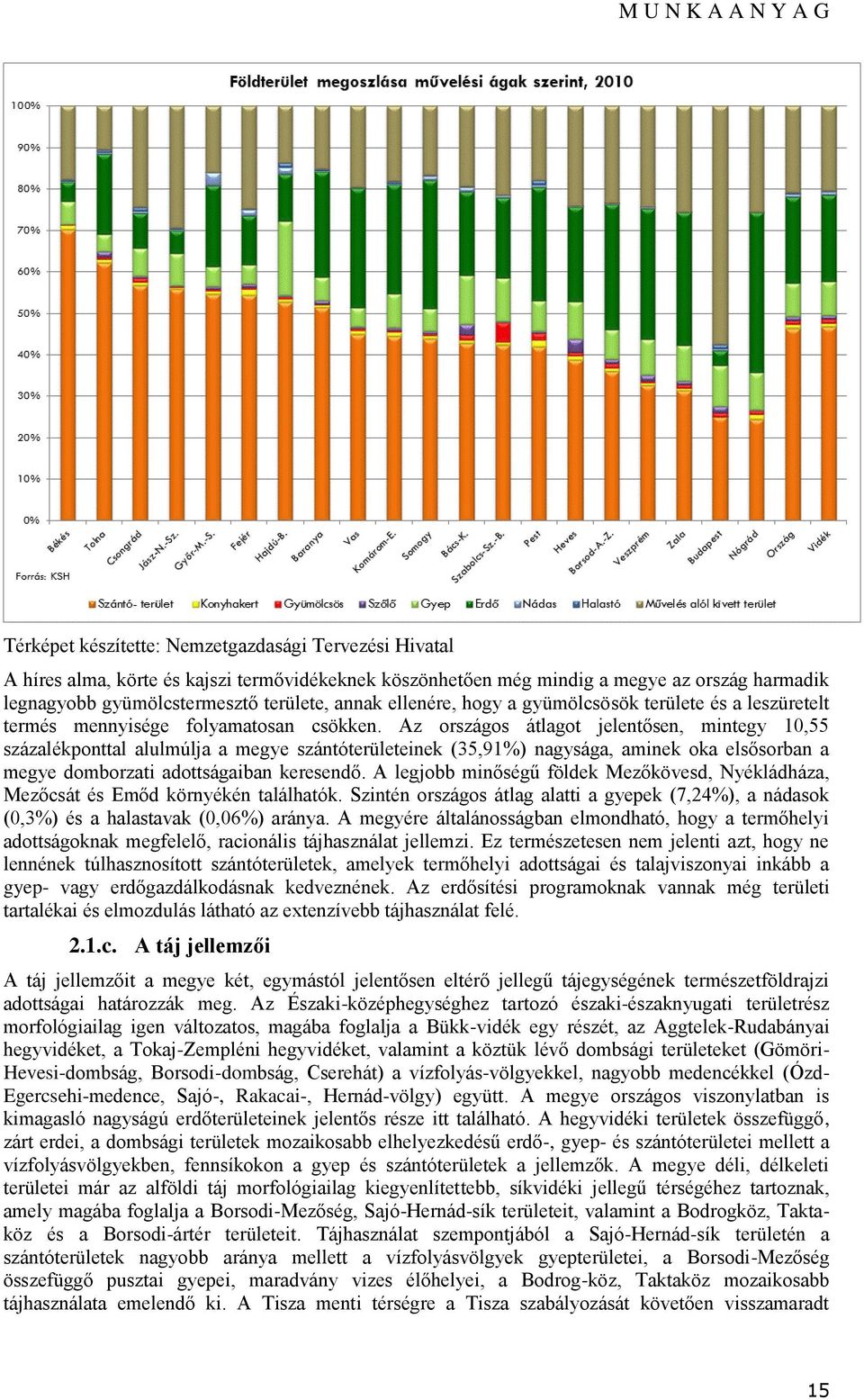 Az országos átlagot jelentősen, mintegy 10,55 százalékponttal alulmúlja a megye szántóterületeinek (35,91%) nagysága, aminek oka elsősorban a megye domborzati adottságaiban keresendő.