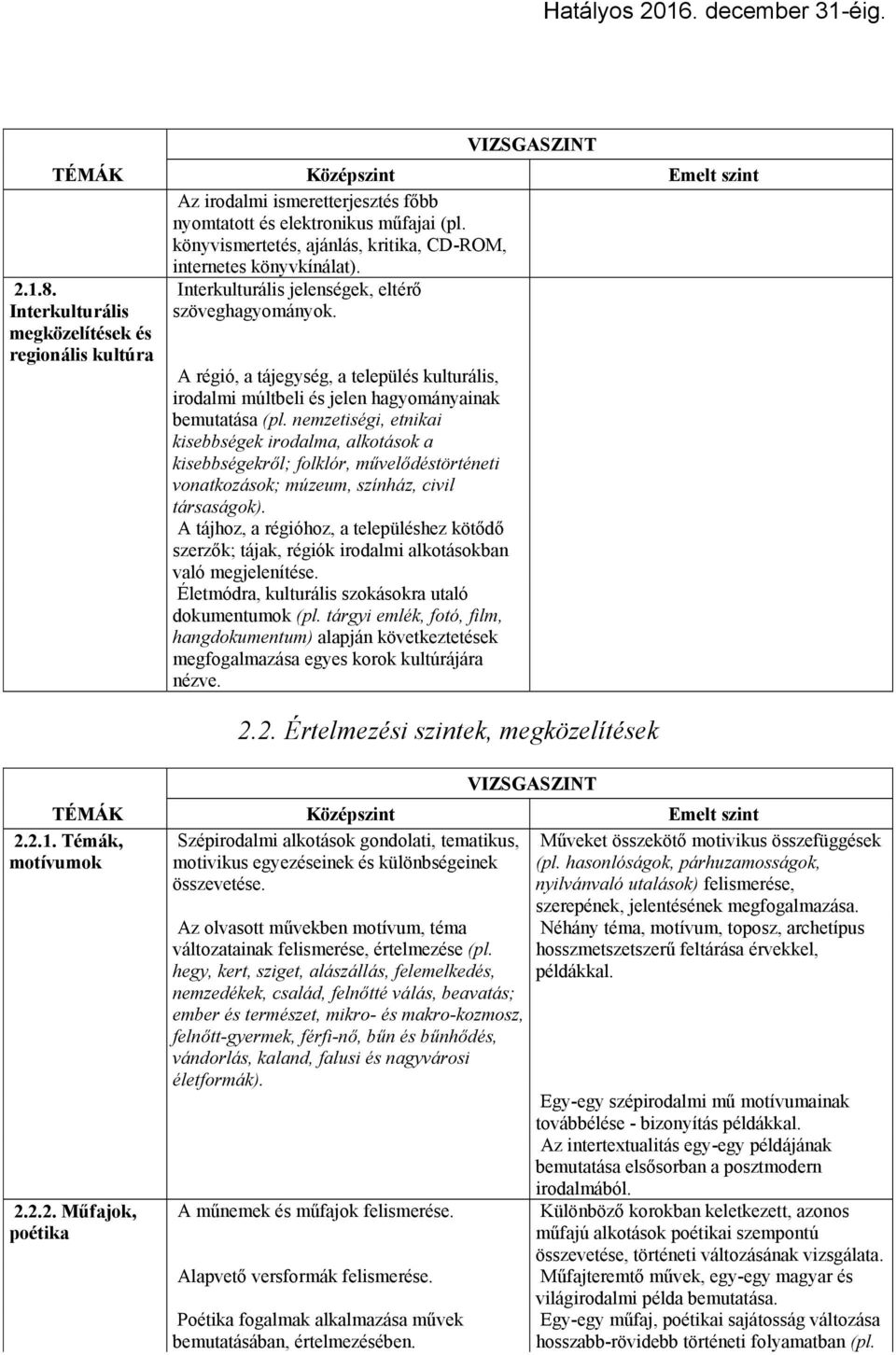 A régió, a tájegység, a település kulturális, irodalmi múltbeli és jelen hagyományainak bemutatása (pl.