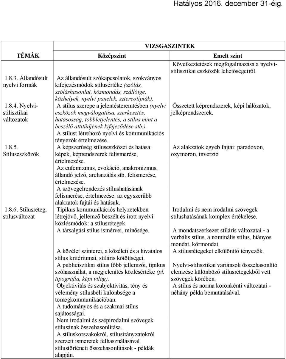 A stílus szerepe a jelentésteremtésben (nyelvi eszközök megválogatása, szerkesztés, hatásosság, többletjelentés, a stílus mint a beszélő attitűdjének kifejeződése stb.).