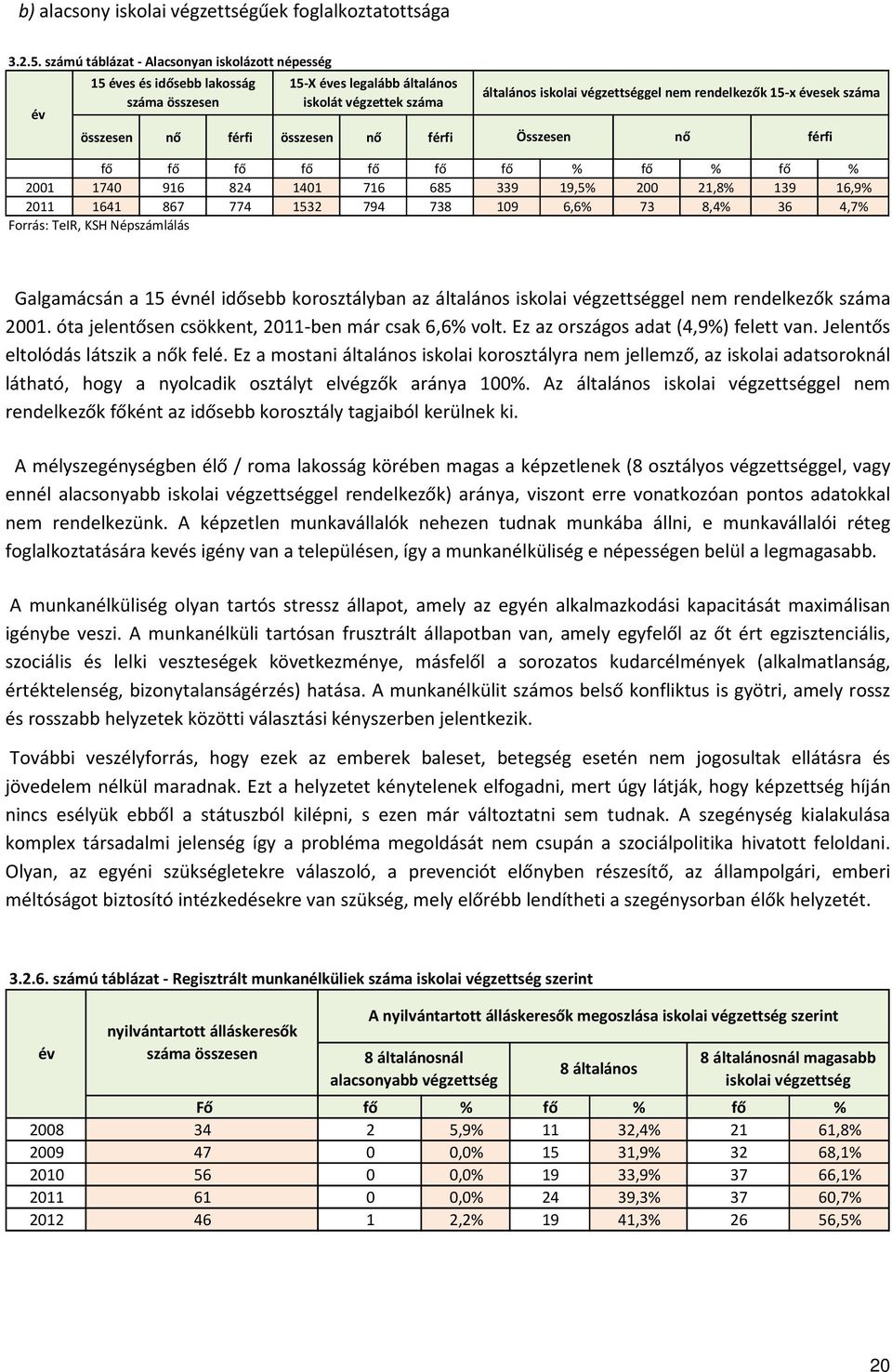 iskolai végzettséggel nem rendelkezők 15-x évesek száma Összesen nő férfi fő fő fő fő fő fő fő % fő % fő % 2001 1740 916 824 1401 716 685 339 19,5% 200 21,8% 139 16,9% 2011 1641 867 774 1532 794 738