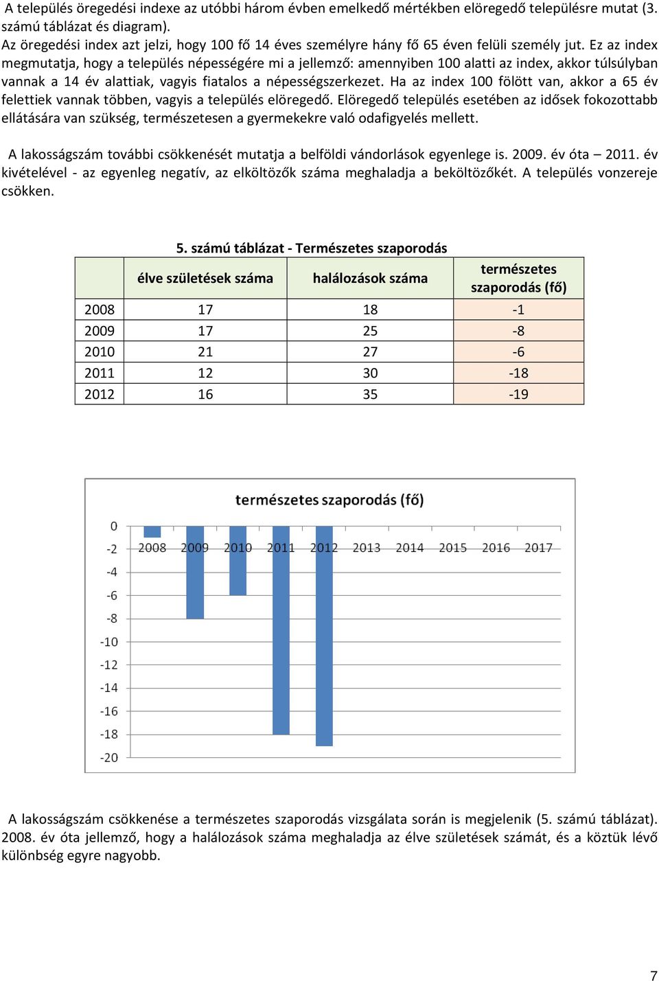 Ez az index megmutatja, hogy a település népességére mi a jellemző: amennyiben 100 alatti az index, akkor túlsúlyban vannak a 14 év alattiak, vagyis fiatalos a népességszerkezet.