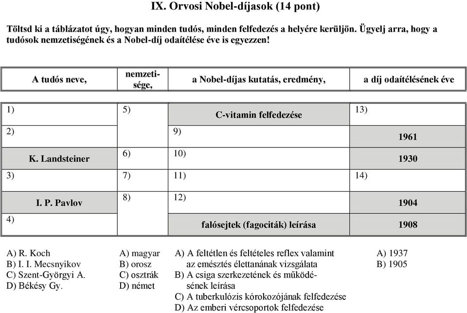 A tudós neve, nemzetisége, a Nobel-díjas kutatás, eredmény, a díj odaítélésének éve 1) 5) 13) C-vitamin felfedezése 2) 9) 6) 10) K. Landsteiner 3) 7) 11) 14) 1961 1930 I. P.