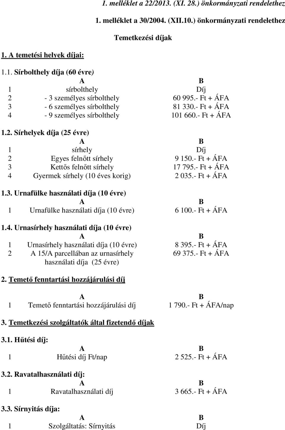 - Ft + ÁFA 3 Kettős felnőtt sírhely 17 795.- Ft + ÁFA 4 Gyermek sírhely (10 éves korig) 2 035.- Ft + ÁFA 1.3. Urnafülke használati díja (10 évre) A B 1 Urnafülke használati díja (10 évre) 6 100.