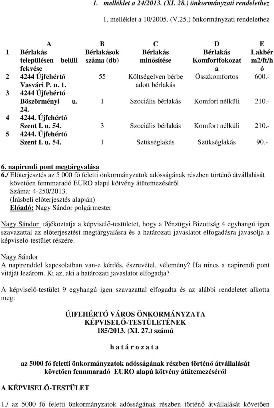 - 4 4244. Újfehértó Szent I. u. 54. 3 Szociális bérlakás Komfort nélküli 210.- 5 4244. Újfehértó Szent I. u. 54. 1 Szükséglakás Szükséglakás 90.- 6. napirendi pont megtárgyalása 6.