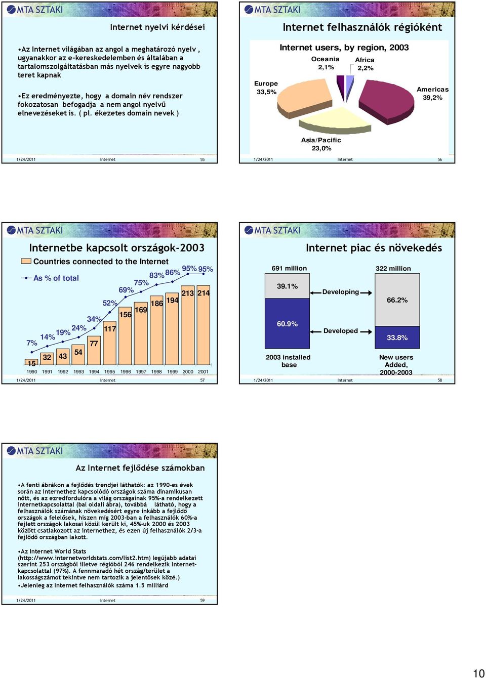 ékezetes domain nevek ) Europe 33,5% Internet users, by region, 2003 Oceania 2,1% Africa 2,2% Americas 39,2% Asia/Pacific 23,0% 1/24/2011 Internet 55 1/24/2011 Internet 56 Internetbe kapcsolt