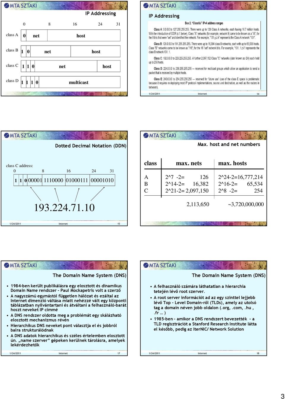 hosts A 2^7-2= 126 2^24-2=16,777,214 B 2^14-2= 16,382 2^16-2= 65,534 C 2^21-2= 2,097,150 2^8-2= 254 2,113,650 ~3,720,000,000 1/24/2011 Internet 15 The Domain Name System (DNS) 1984-ben került