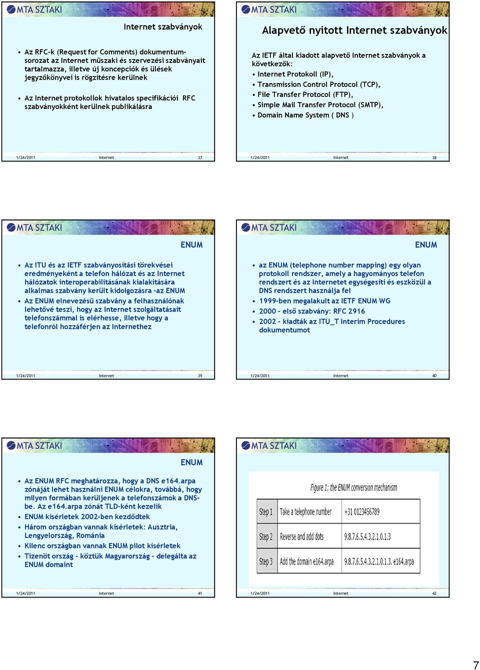 Protokoll (IP), Transmission Control Protocol (TCP), File Transfer Protocol (FTP), Simple Mail Transfer Protocol (SMTP), Domain Name System ( DNS ) 1/24/2011 Internet 37 1/24/2011 Internet 38 Az ITU