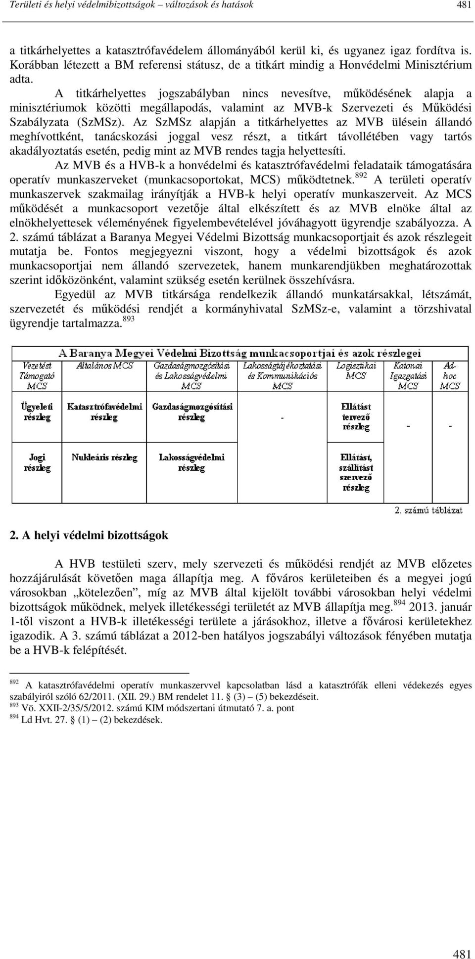 A titkárhelyettes jogszabályban nincs nevesítve, mőködésének alapja a minisztériumok közötti megállapodás, valamint az MVB-k Szervezeti és Mőködési Szabályzata (SzMSz).