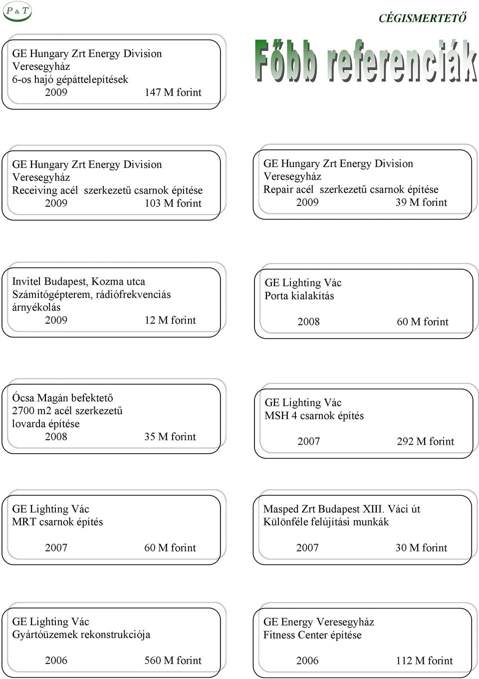 Vác Porta kialakítás 2008 60 M forint Ócsa Magán befektető 2700 m2 acél szerkezetű lovarda építése 2008 35 M forint GE Lighting Vác MSH 4 csarnok építés 2007 292 M forint GE Lighting Vác MRT csarnok
