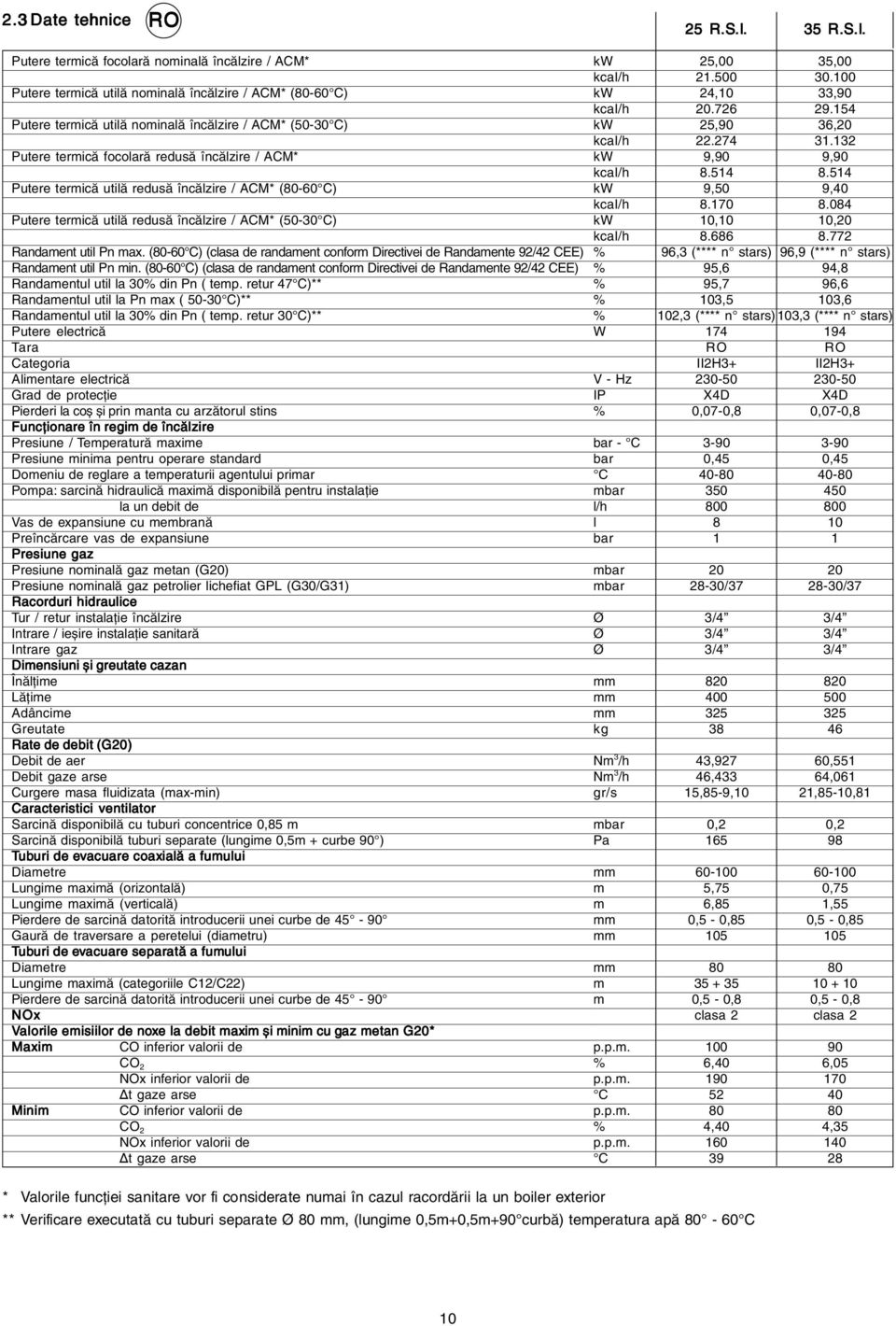 focolară redusă încălzire / ACM* Putere termică utilă redusă încălzire / ACM* (8060 C) Putere termică utilă redusă încălzire / ACM* (5030 C) Randament util Pn max.