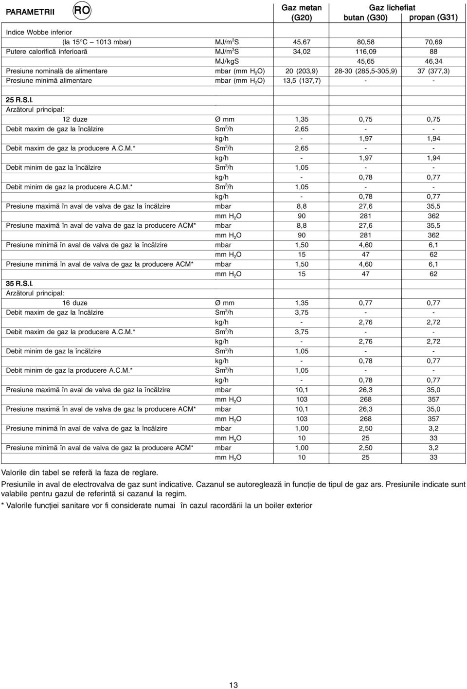 I. Arzătorul principal: 12 duze Debit maxim de gaz la încălzire Debit maxim de gaz la producere A.C.M.