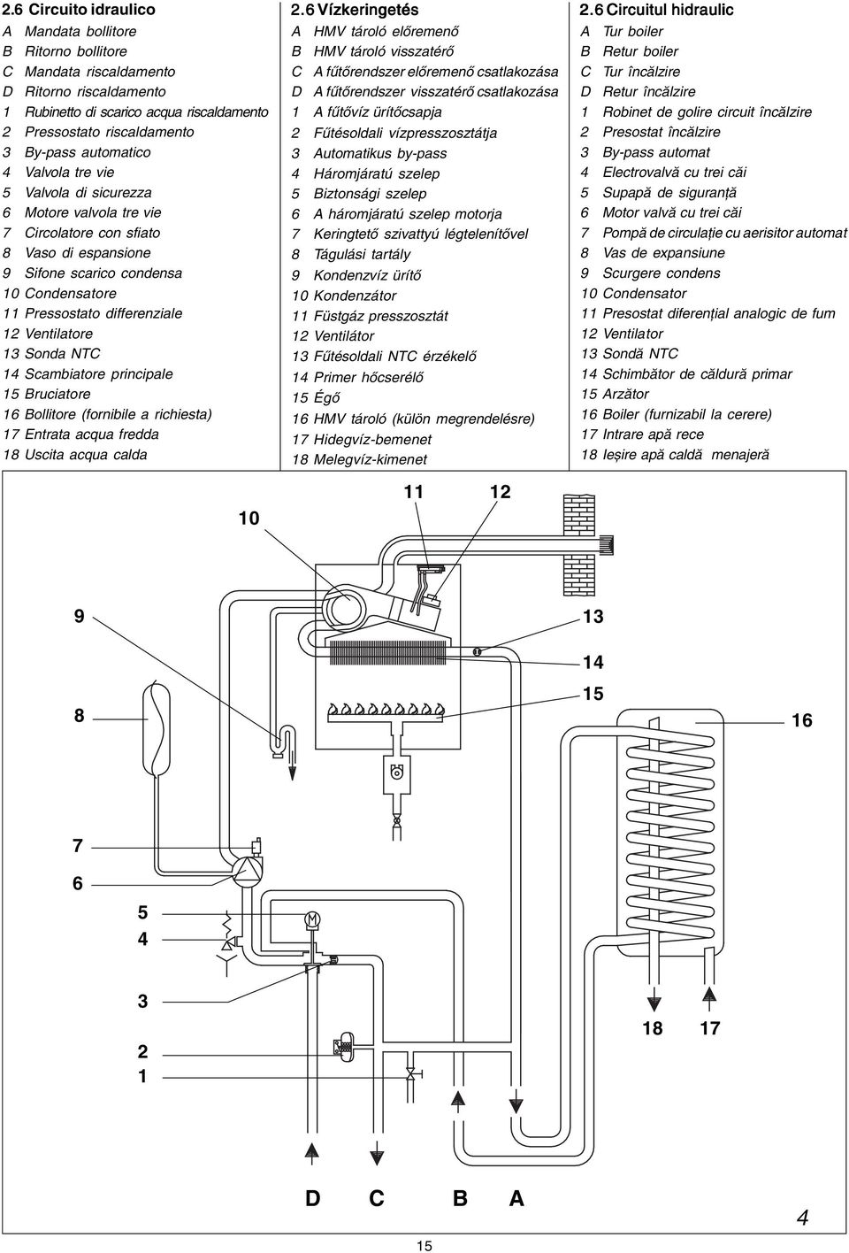 Ventilatore 13 Sonda NTC 14 Scambiatore principale 15 Bruciatore 16 Bollitore (fornibile a richiesta) 17 Entrata acqua fredda 18 Uscita acqua calda 10 2.