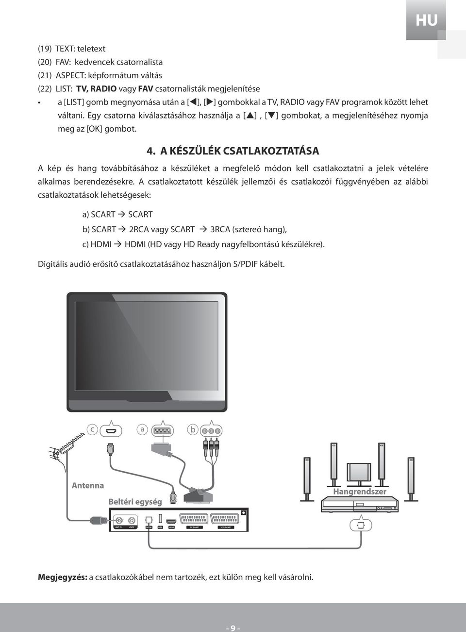 A KÉSZÜLÉK CSATLAKOZTATÁSA A kép és hang továbbításához a készüléket a megfelelő módon kell csatlakoztatni a jelek vételére alkalmas berendezésekre.