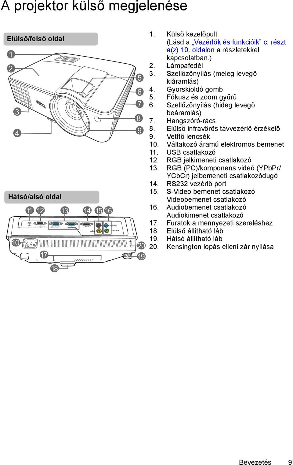 Hangszóró-rács 8. Elülső infravörös távvezérlő érzékelő 9. Vetítő lencsék 10. Váltakozó áramú elektromos bemenet 11. USB csatlakozó 12. RGB jelkimeneti csatlakozó 13.