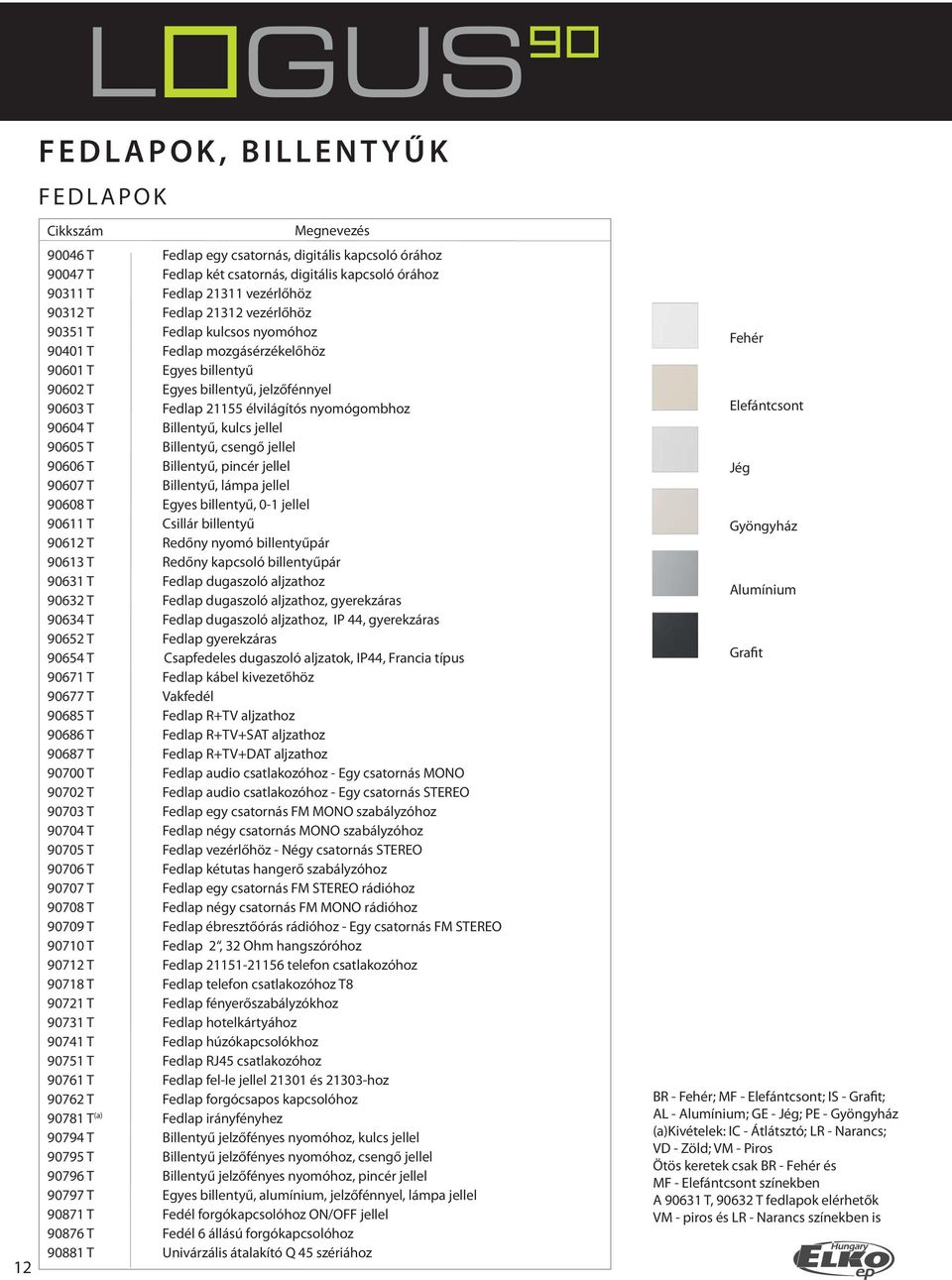 kulcs jellel 90605 T Billentyű, csengő jellel 90606 T Billentyű, pincér jellel 90607 T Billentyű, lámpa jellel 90608 T Egyes billentyű, 0- jellel 906 T Csillár billentyű 906 T Redőny nyomó