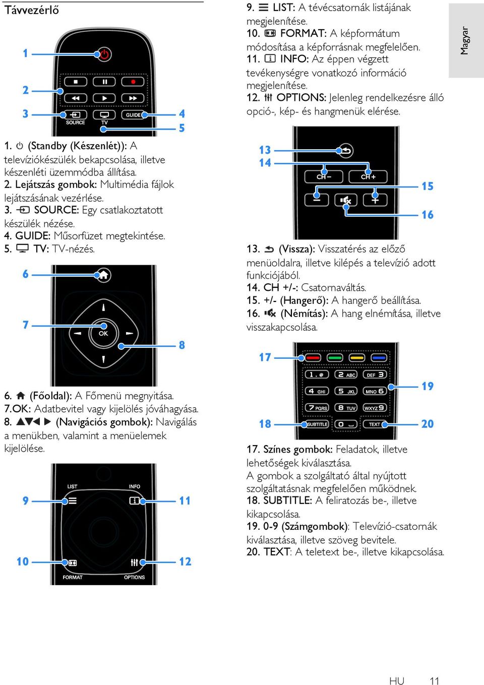 2. Lejátszás gombok: Multimédia fájlok lejátszásának vezérlése. 3. SOURCE: Egy csatlakoztatott készülék nézése. 4. GUIDE: Műsorfüzet megtekintése. 5. TV: TV-nézés. 13.