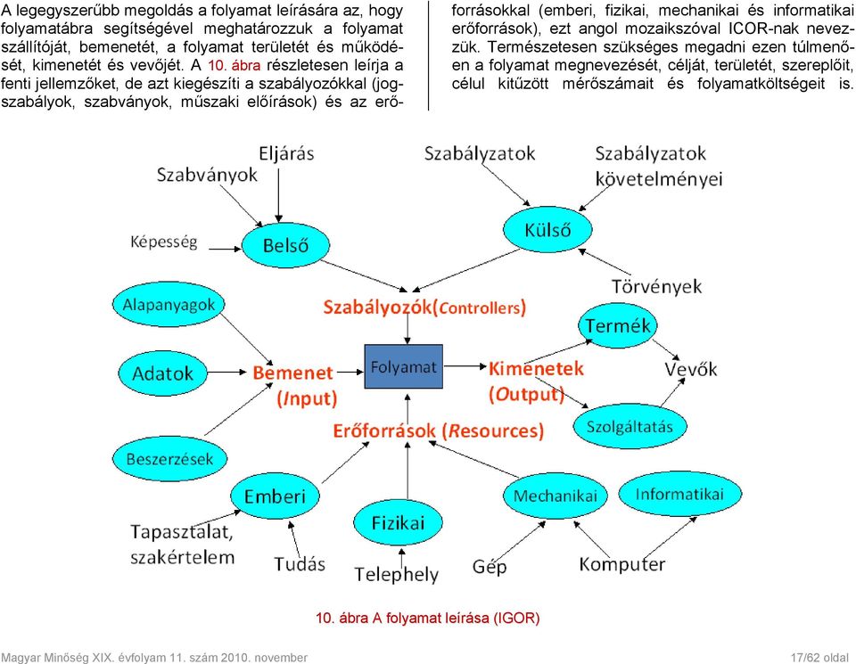 ábra részletesen leírja a fenti jellemzőket, de azt kiegészíti a szabályozókkal (jogszabályok, szabványok, műszaki előírások) és az erőforrásokkal (emberi,