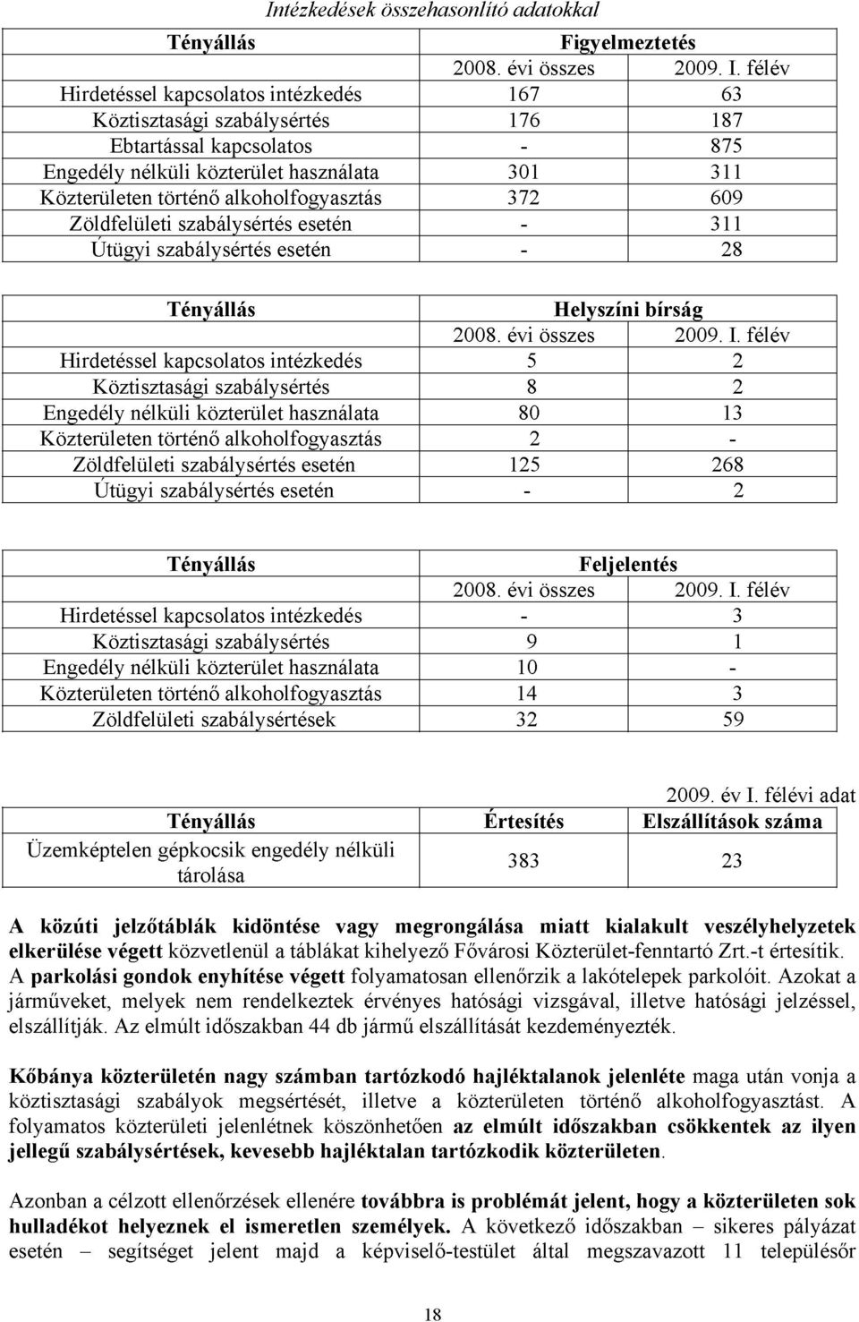 372 609 Zöldfelületi szabálysértés esetén - 311