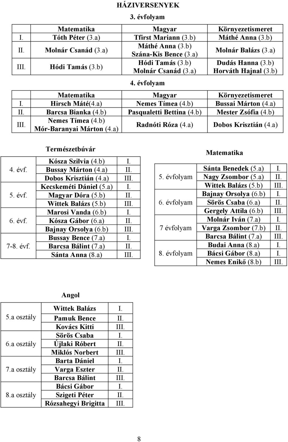 b) Mór-Baranyai Márton (4.a) Magyar Nemes Tímea (4.b) Pasqualetti Bettina (4.b) Környezetismeret Bussai Márton (4.a) Mester Zsófia (4.b) Radnóti Róza (4.a) Dobos Krisztián (4.a) Természetbúvár 4. évf.