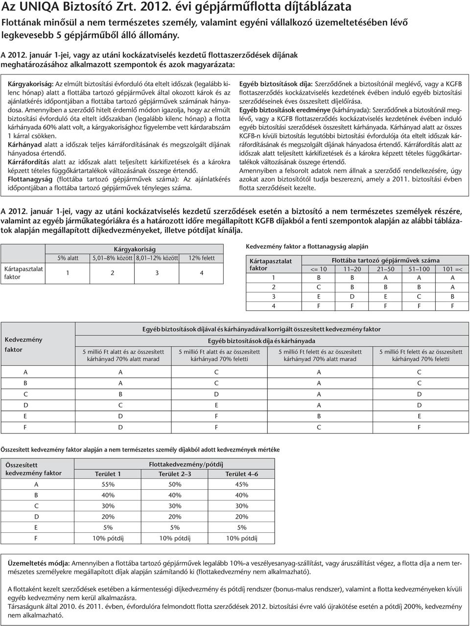 január 1-jei, vagy az utáni kockázatviselés kezdetű flottaszerződések díjának meghatározásához alkalmazott szempontok és azok magyarázata: Kárgyakoriság: Az elmúlt biztosítási évforduló óta eltelt