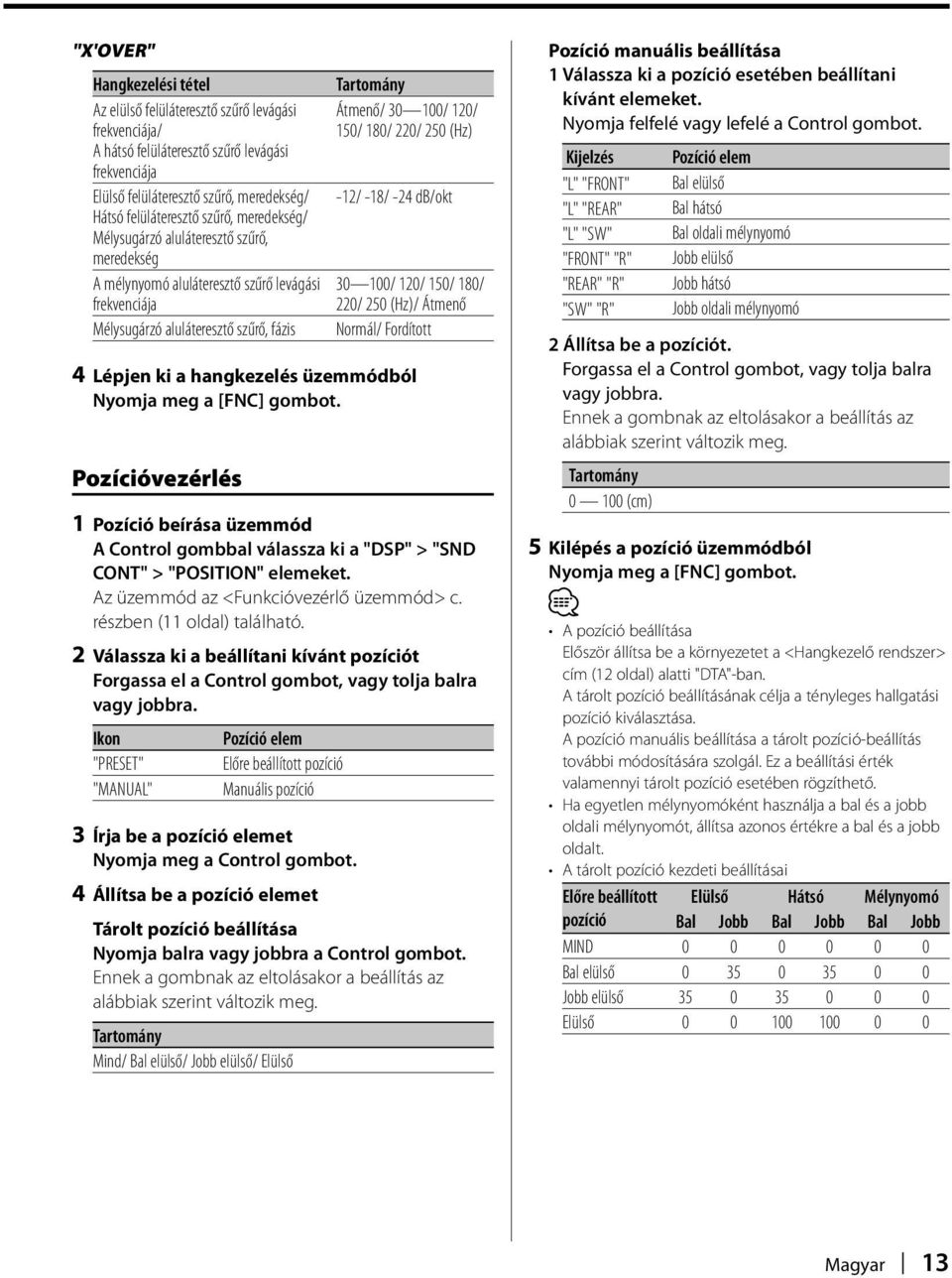 220/ 250 (Hz) -12/ -18/ -24 db/okt 30 100/ 120/ 150/ 180/ 220/ 250 (Hz)/ Átmenő Normál/ Fordított 4 Lépjen ki a hangkezelés üzemmódból Pozícióvezérlés 1 Pozíció beírása üzemmód A Control gombbal