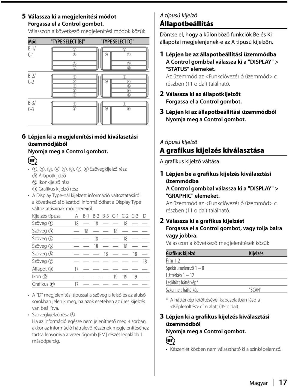 Döntse el, hogy a különböző funkciók Be és Ki állapotai megjelenjenek-e az A típusú kijelzőn. 1 Lépjen be az állapotbeállítási üzemmódba A Control gombbal válassza ki a "DISPLAY" > "STATUS" elemeket.