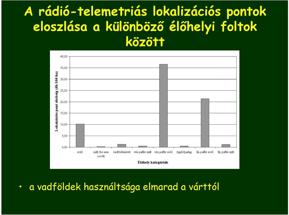 különböző élőhelyi foltok