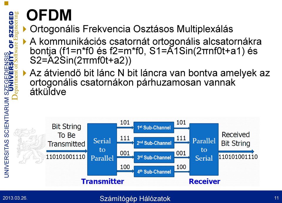 kommunikációs csatornát ortogonális alcsatornákra bontja (f1=n*f0 és f2=m*f0,