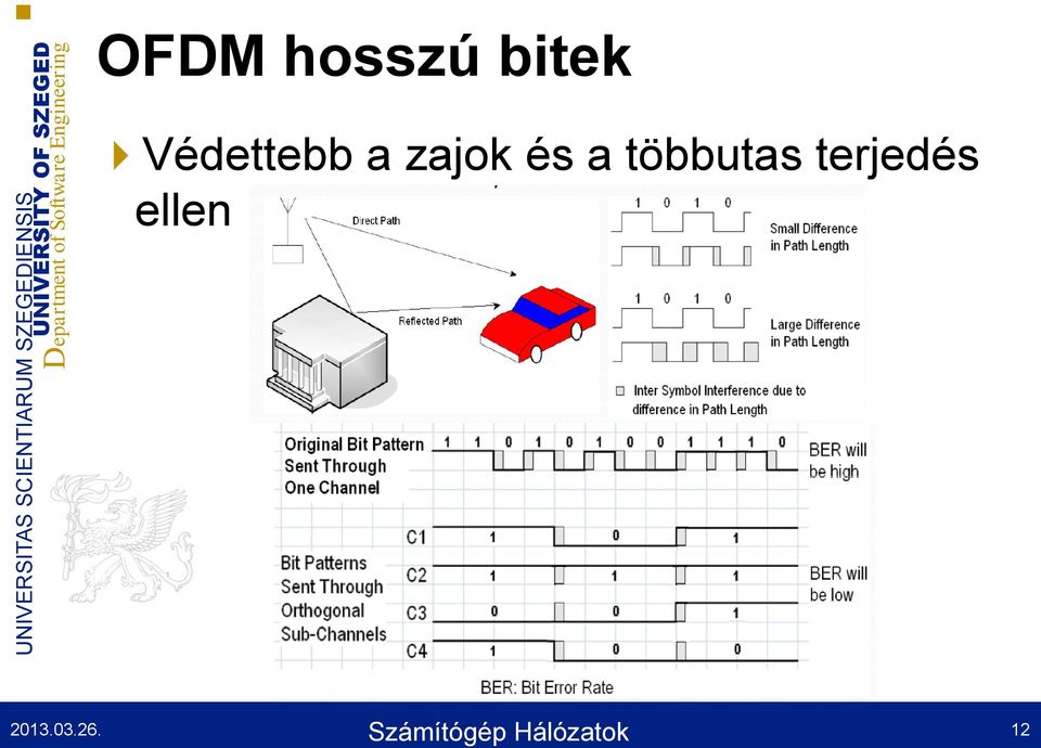 OFDM hosszú bitek