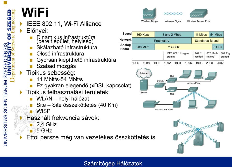 infrastruktúra Gyorsan kiépíthető infrastruktúra Szabad mozgás Tipikus sebesség: 11 Mbit/s-54 Mbit/s Ez gyakran