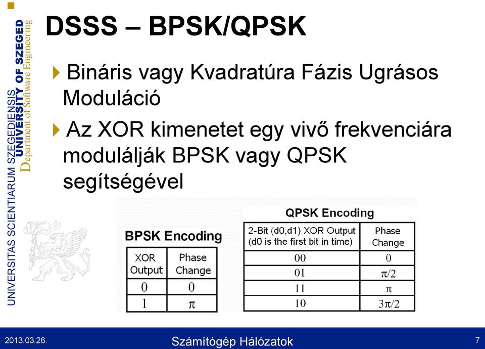 Bináris vagy Kvadratúra Fázis Ugrásos