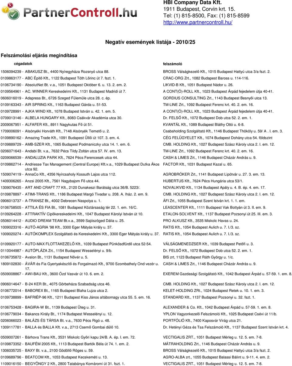 , 1015 Budapest Hattyú utca 3/a fszt. 2. 0109863177 - ABC Építő Kft., 1122 Budapest Tóth Lőrinc út 7. fszt. 1. CRAC-ORG Zrt., 1082 Budapest Baross u. 114-116. 0106734190 - AbsolutNet Bt. v.a., 1051 Budapest Október 6.