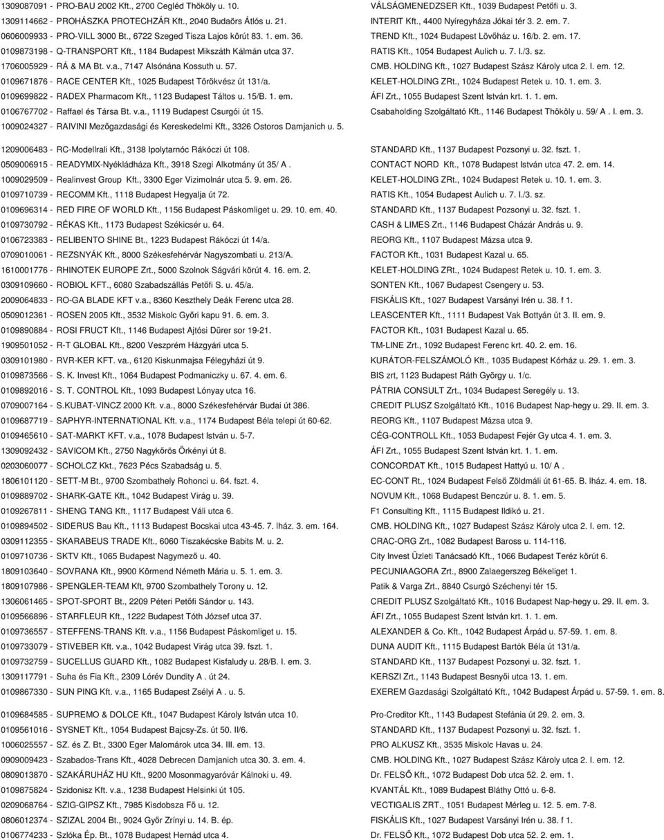 0109873198 - Q-TRANSPORT Kft., 1184 Budapest Mikszáth Kálmán utca 37. RATIS Kft., 1054 Budapest Aulich u. 7. I./3. sz. 1706005929 - RÁ & MA Bt. v.a., 7147 Alsónána Kossuth u. 57. CMB. HOLDING Kft.