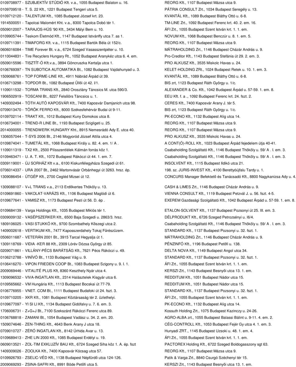 TM-LINE Zrt., 1092 Budapest Ferenc krt. 40. 2. em. 16. 0509012007 - TARAJOS-HÚS '90 Kft., 3434 Mályi Bem u. 10. ÁFI Zrt., 1055 Budapest Szent István krt. 1. 1. em. 0109905744 - Teskom Életmód Kft.