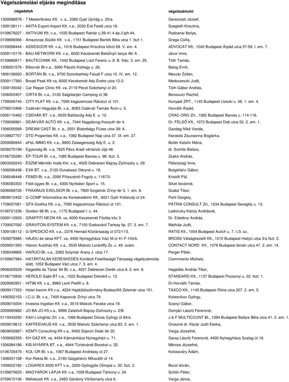 Grega Csilla, 0109268444 - ASSESOOR Kft. v.a., 1016 Budapest Krisztina körút 69. V. em. 4. ADVOCAT Kft., 1042 Budapest Árpád utca 57-59. I. em. 7. 0309115176 - BAU-NETWORK Kft. v.a., 6000 Kecskemét Belsőnyír tanya 46/ A.