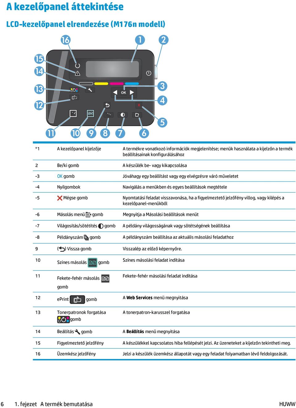 Navigálás a menükben és egyes beállítások megtétele -5 Mégse gomb Nyomtatási feladat visszavonása, ha a figyelmeztető jelzőfény villog, vagy kilépés a kezelőpanel-menükből -6 Másolás menü gomb