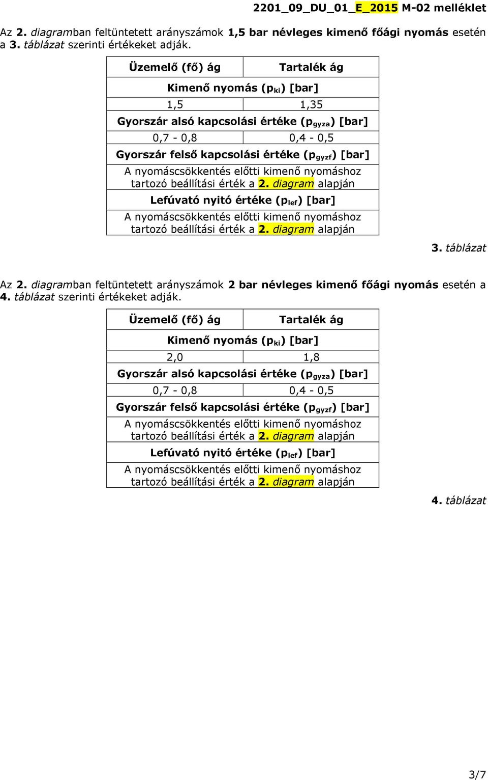 előtti kimenő nyomáshoz tartozó beállítási érték a 2. diagram alapján Lefúvató nyitó értéke (p lef ) [bar] A nyomáscsökkentés előtti kimenő nyomáshoz tartozó beállítási érték a 2. diagram alapján 3.