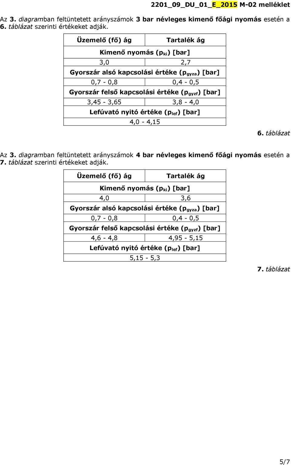 Lefúvató nyitó értéke (p lef ) [bar] 4,0-4,15 6. táblázat Az 3. diagramban feltüntetett arányszámok 4 bar névleges kimenő főági nyomás esetén a 7. táblázat szerinti értékeket adják.