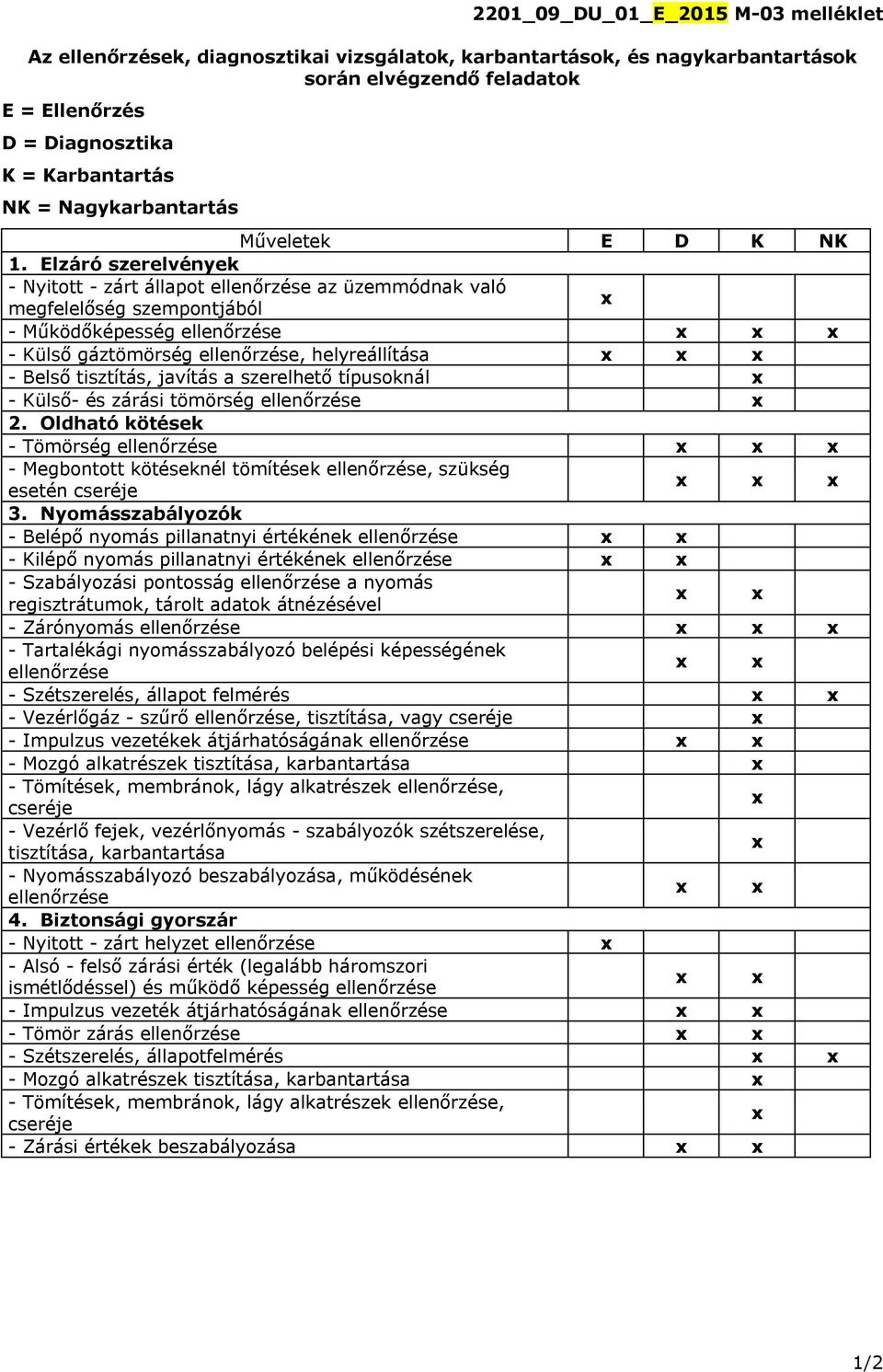 Elzáró szerelvények - Nyitott - zárt állapot ellenőrzése az üzemmódnak való megfelelőség szempontjából x - Működőképesség ellenőrzése x x x - Külső gáztömörség ellenőrzése, helyreállítása x x x -