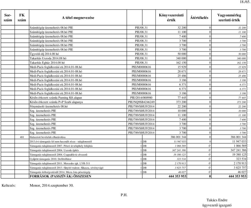 08 hó PIE/08.31 50 000 0 50 000 Takarítás Uszoda 2014.08 hó PIE/08.31 340 000 0 340 000 Takarítás Egház 2014.08 hó PIE/08.31 162 150 0 162 150 Medi-Pacis foglalkozási eü.2014.01-08.