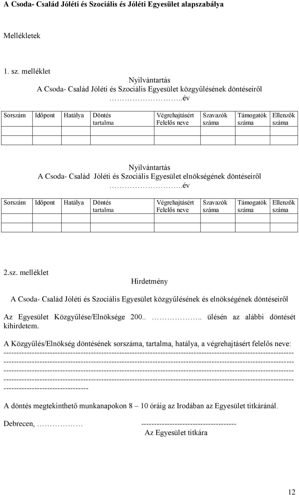 döntéseiről..év Sorszám Időpont Hatálya Döntés tartalma Végrehajtásért Felelős neve Szavazók száma Támogatók száma Ellenzők száma 2.sz. melléklet Hirdetmény A Csoda- Család Jóléti és Szociális Egyesület közgyűlésének és elnökségének döntéseiről Az Egyesület Közgyűlése/Elnöksége 200.