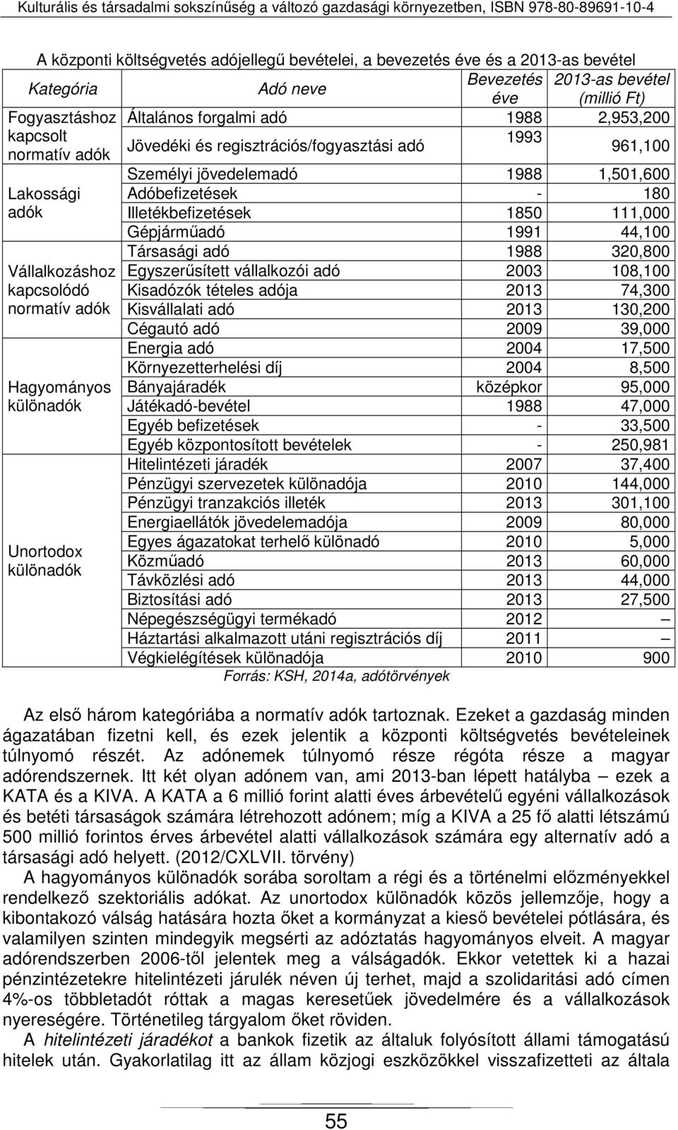 1988 1,501,600 Adóbefizetések - 180 Illetékbefizetések 1850 111,000 Gépjárműadó 1991 44,100 Társasági adó 1988 320,800 Egyszerűsített vállalkozói adó 2003 108,100 Kisadózók tételes adója 2013 74,300