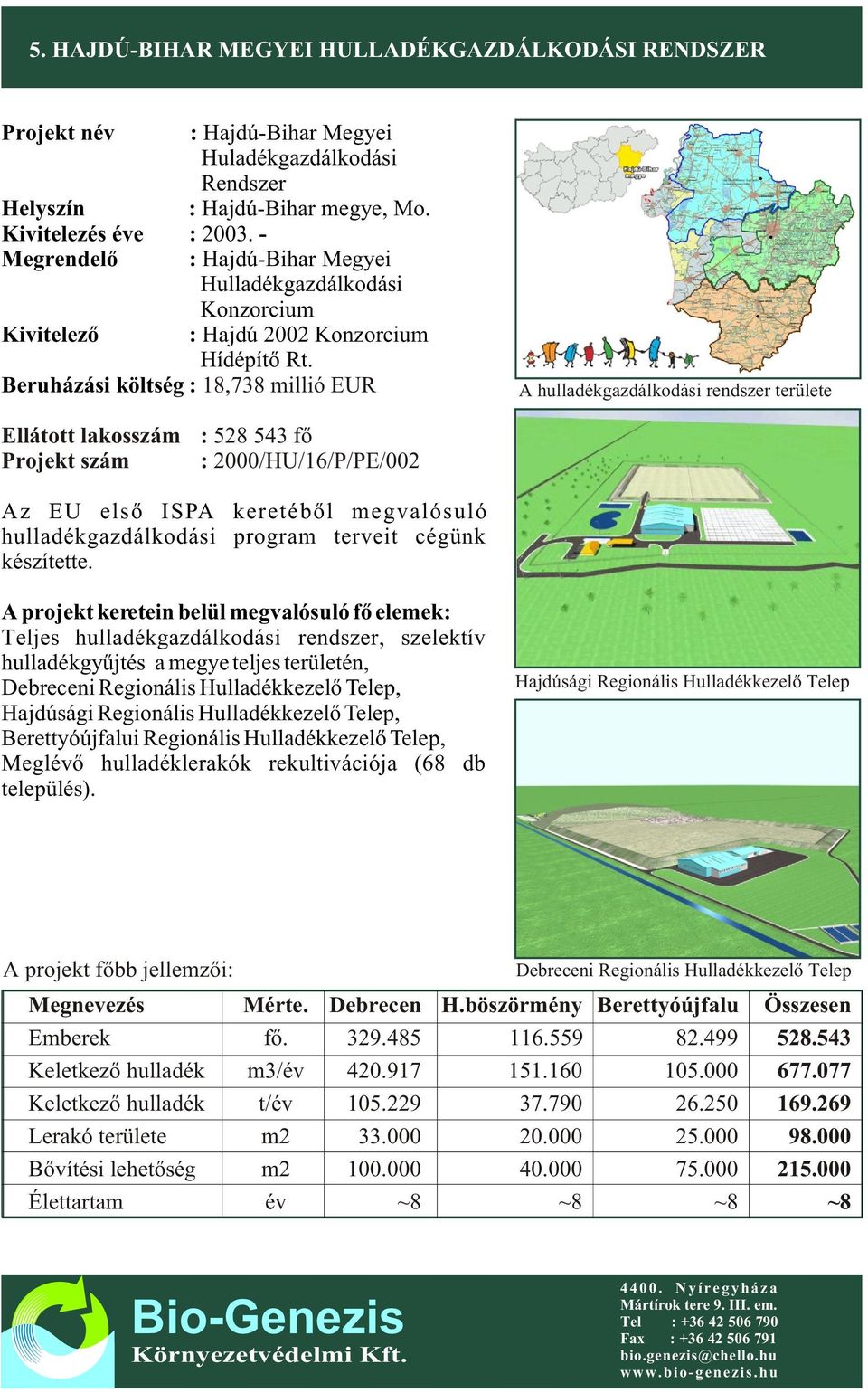 Beruházási költség : 18,738 millió EUR A hulladékgazdálkodási rendszer területe Ellátott lakosszám Projekt szám : 528 543 fõ : 2000/HU/16/P/PE/002 Az EU elsõ ISPA keretébõl megvalósuló